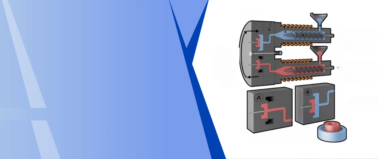 double color molds