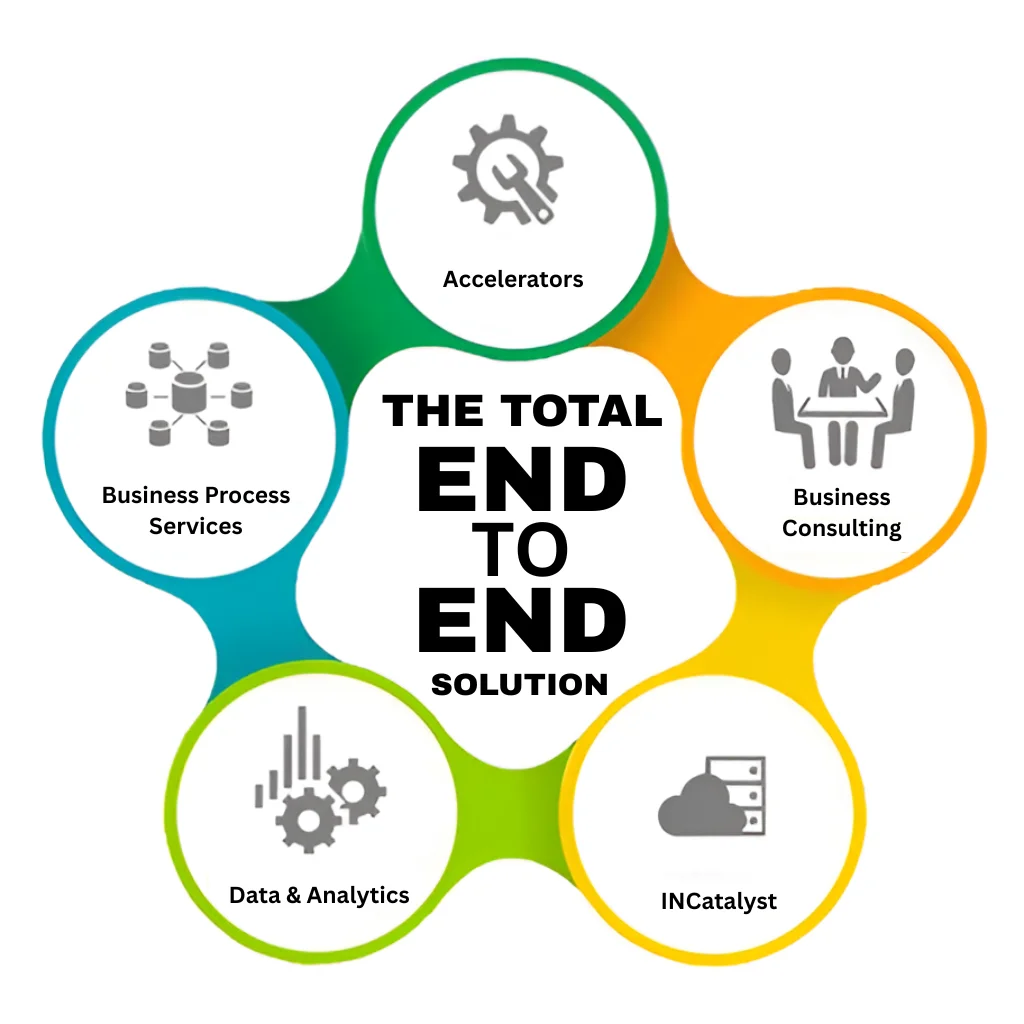 End To End Solution
